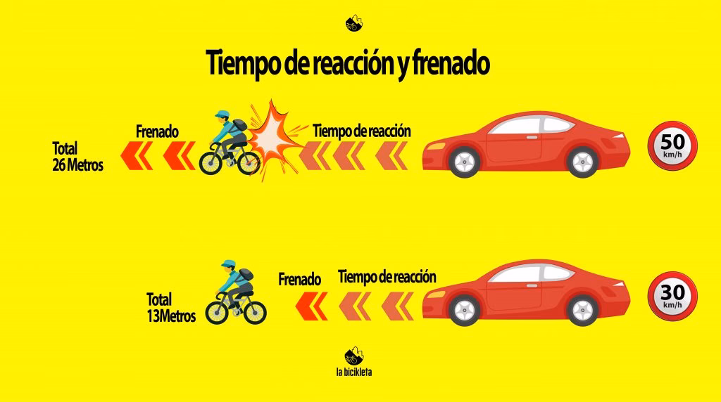 ¿Cuál es la mejor velocidad para viajar en auto?