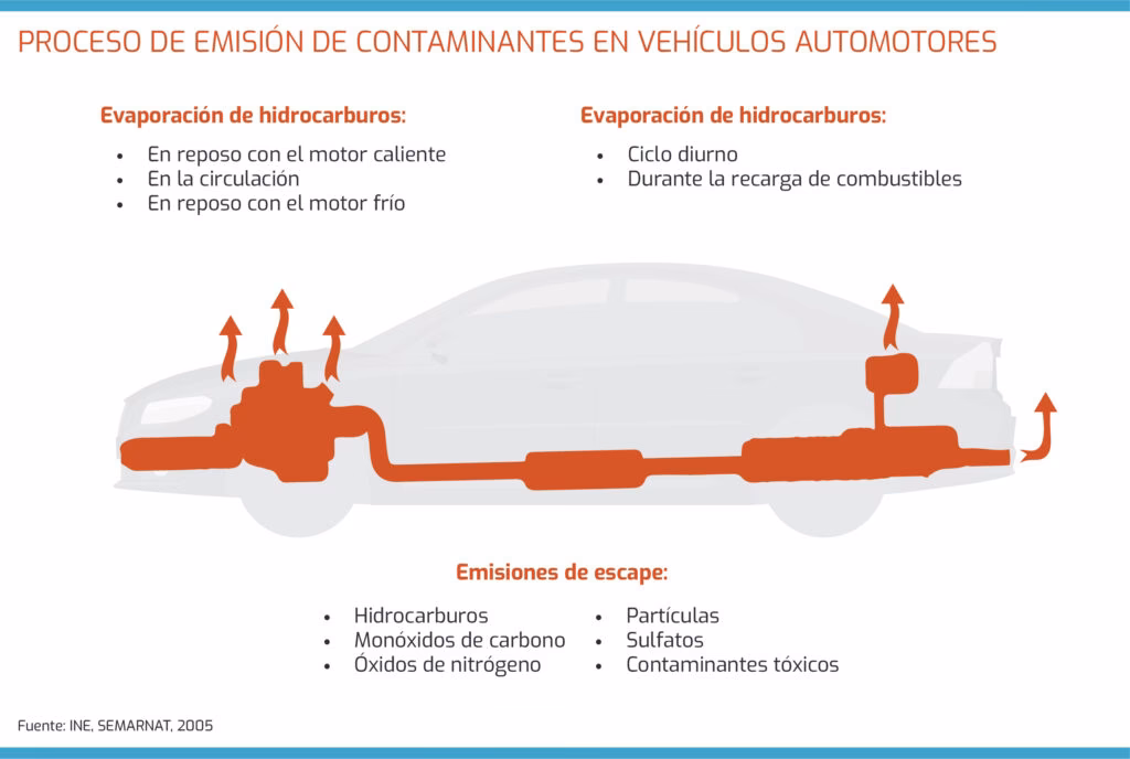 ¿A qué psi se almacena el GNC?