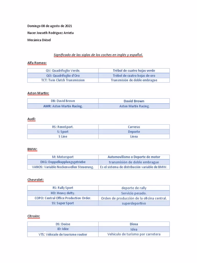 ¿Qué significa aut en un auto?