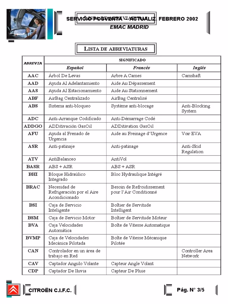 ¿Cuál es la sigla del vehículo?