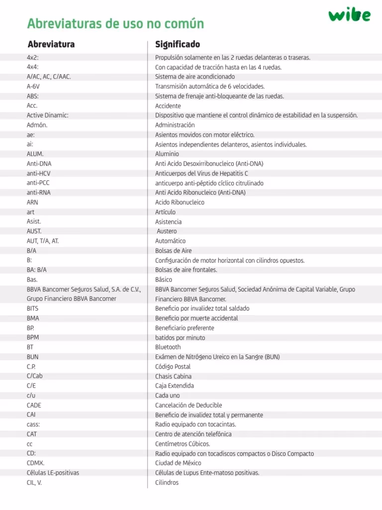 ¿Qué significan las abreviaturas de automóviles?