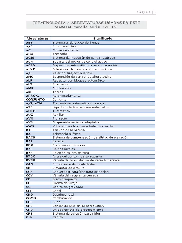 ¿Cómo puedo saber qué transmisión trae mi carro?
