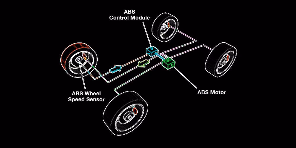 ¿Dónde está ubicado el ABS en los autos?