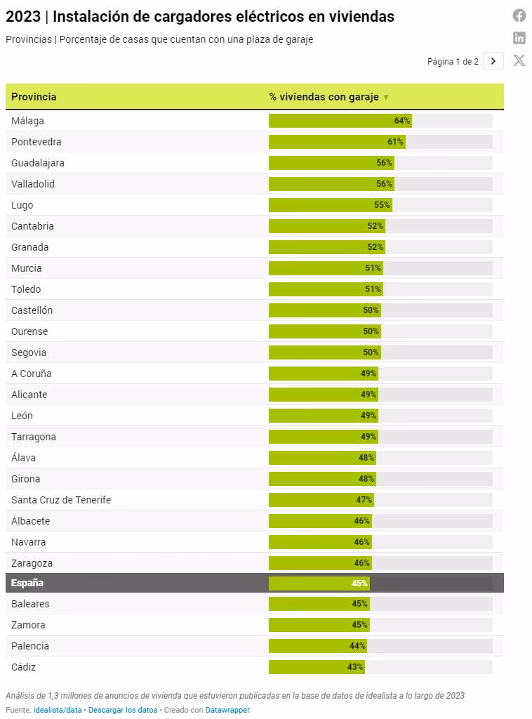 ¿Cuál es la pendiente ideal para un parqueadero?