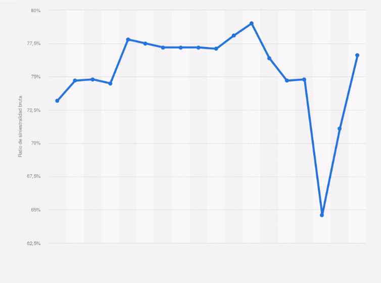 ¿Hay más accidentes automovilísticos en Europa o en Estados Unidos?