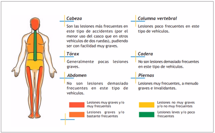 ¿Cuál es el país con más accidentes de tránsito en Latinoamérica?