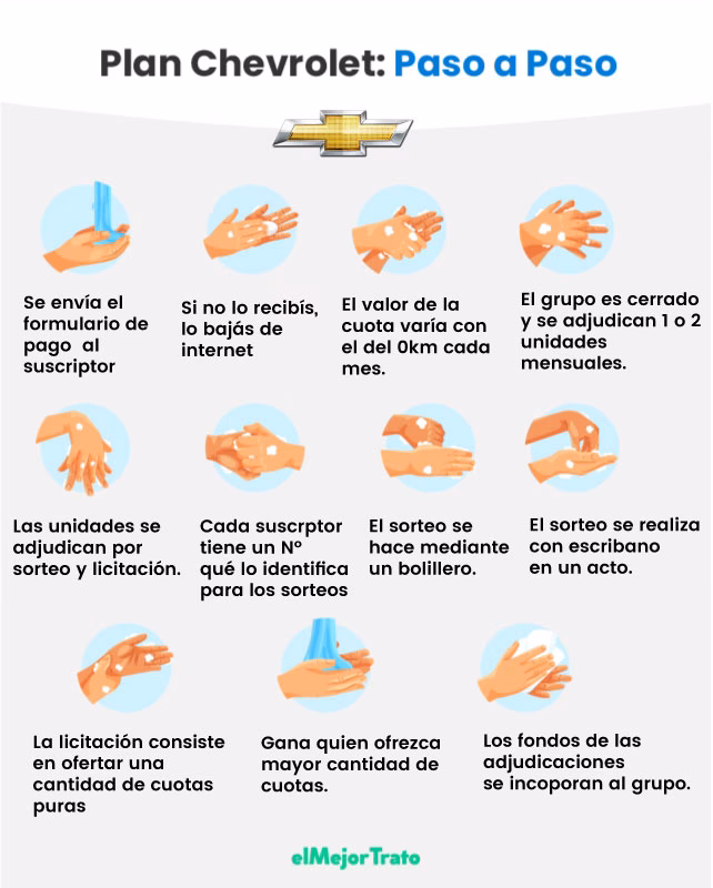 ¿Qué acciones puede realizar para ahorrar gasolina?