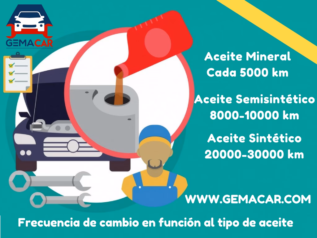 ¿Qué aceite dura más, sintético o semisintetico?