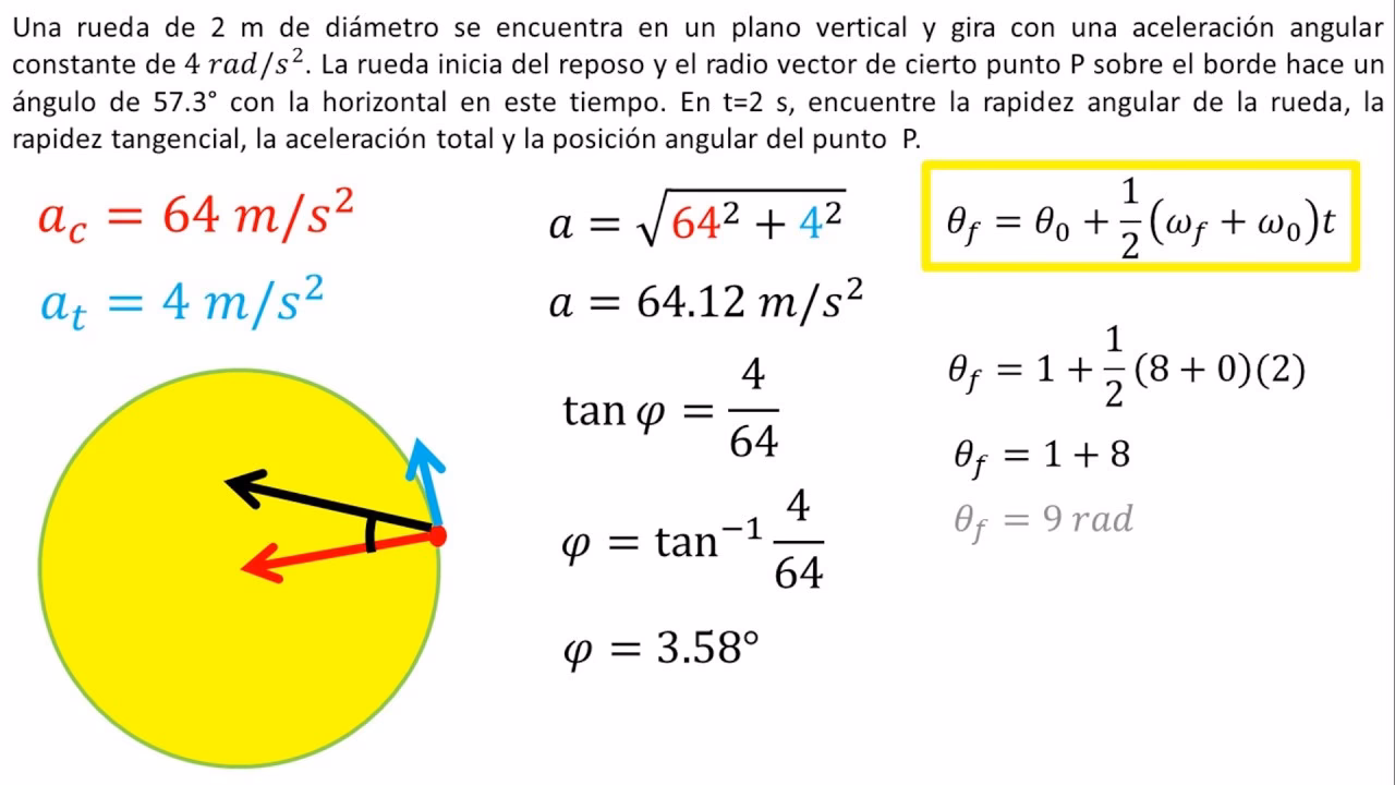 ¿Qué es la aceleración angular de una rueda?