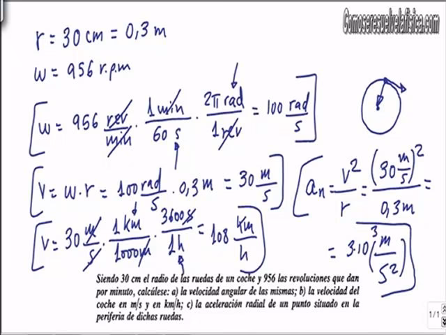 ¿Qué es la aceleración angular de una rueda?