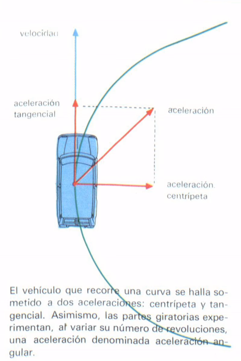 ¿Cuál es la aceleración del automóvil?