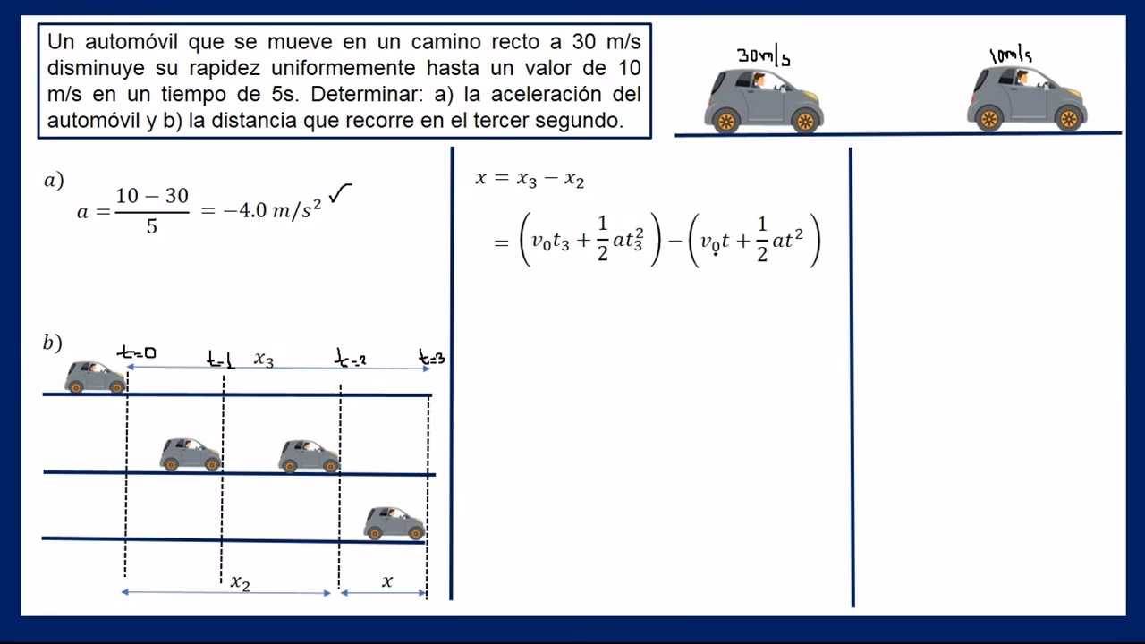 ¿Cuál es la aceleración de un automóvil?