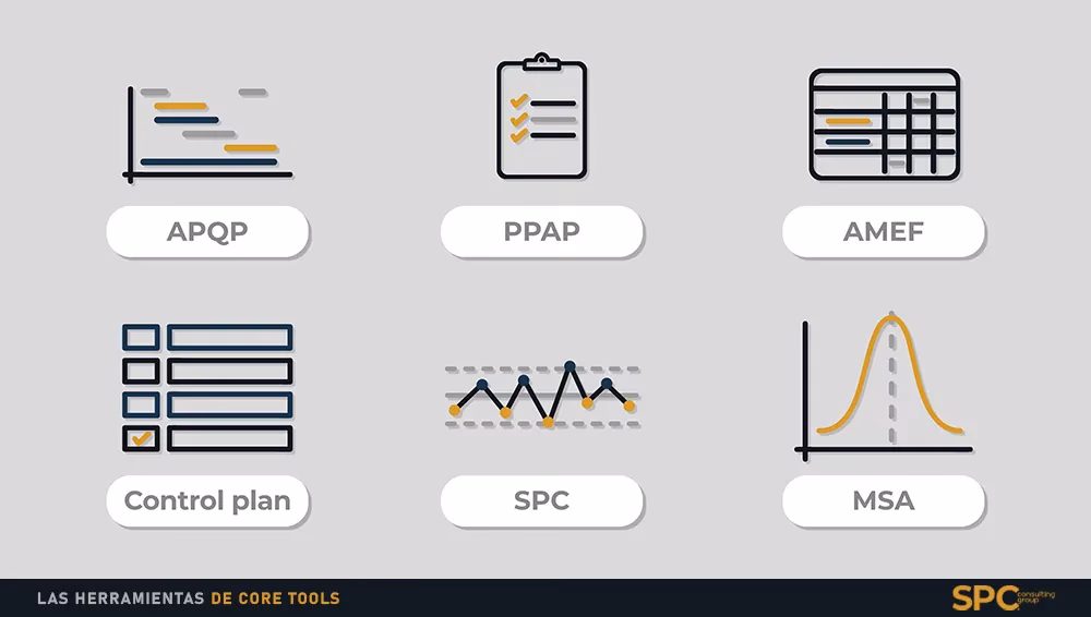 ¿Cuáles son las herramientas de calidad core?