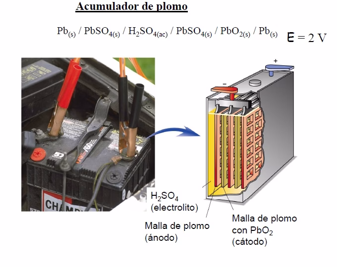 ¿Qué es una batería de plomo en un automóvil?