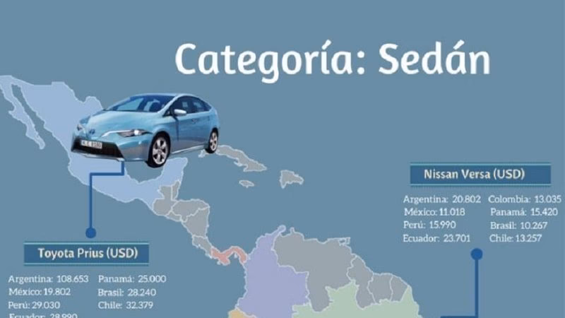 ¿Cómo se saca el valor ad valorem?