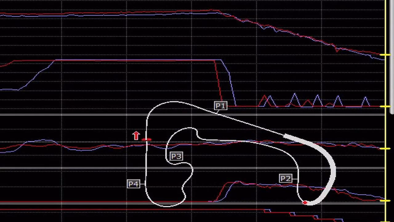 ¿Cómo funciona la adquisición de datos?