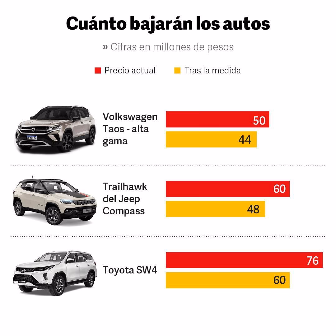¿Cuál es el impuesto al automóvil en Argentina?