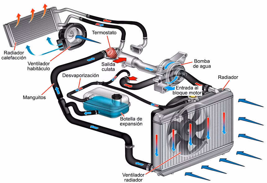¿Cómo eliminar el aire en un sistema de radiador?