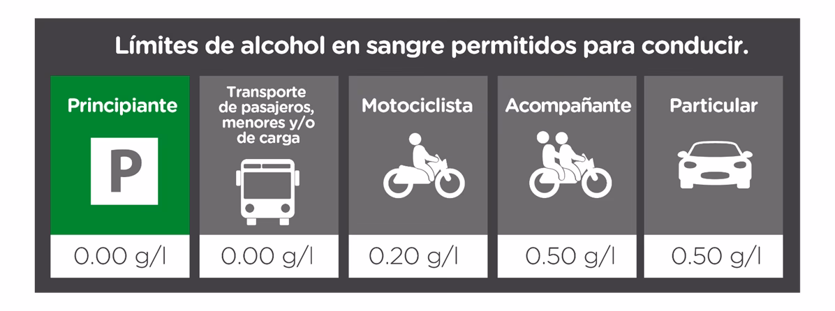 ¿Cuál es el límite de alcohol para conducir en Estados Unidos?