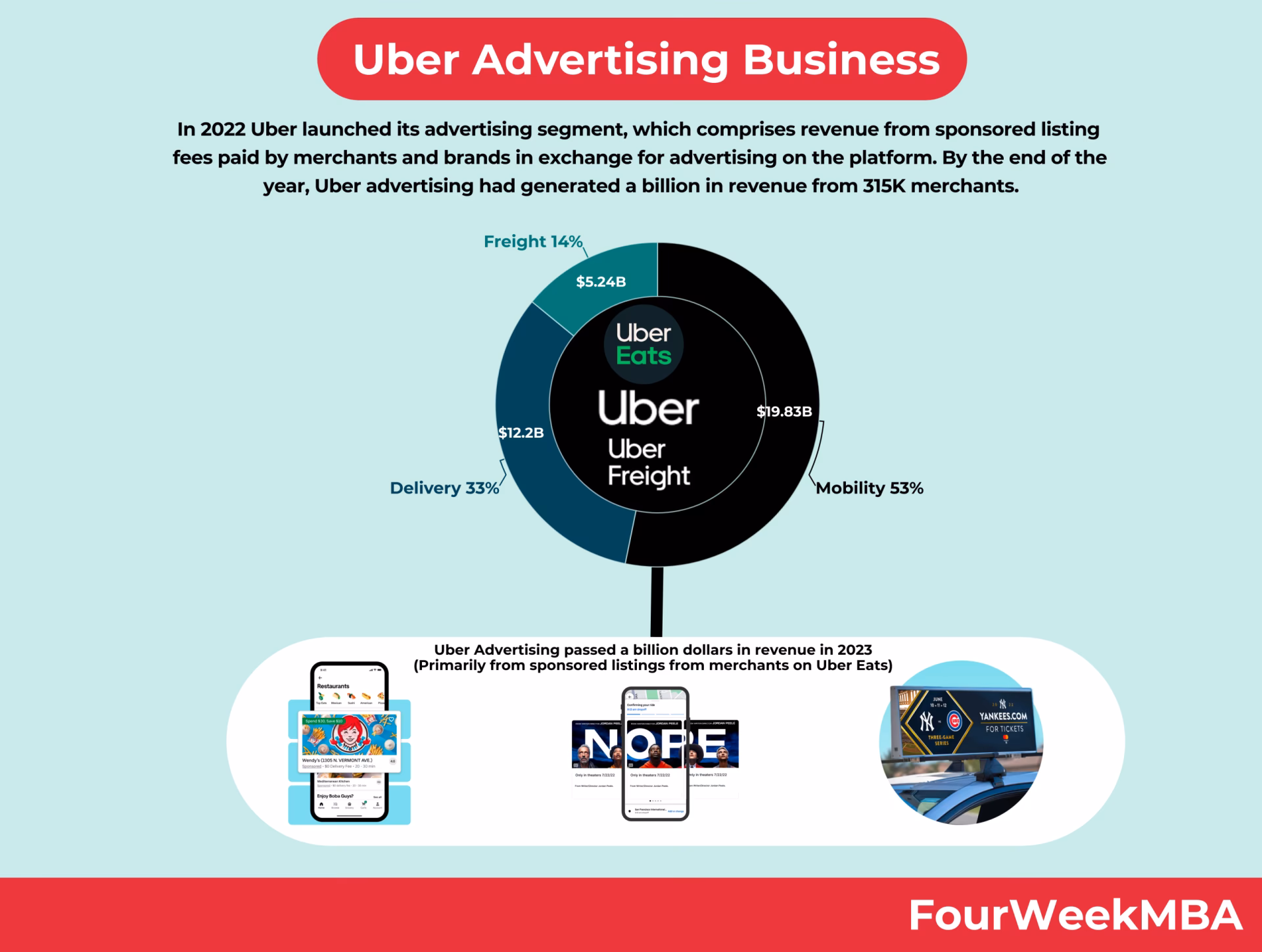 ¿Uber tiene planes de pago?