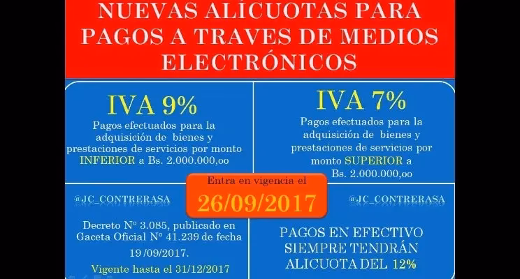 ¿Qué productos están gravados al 10.5 en IVA?
