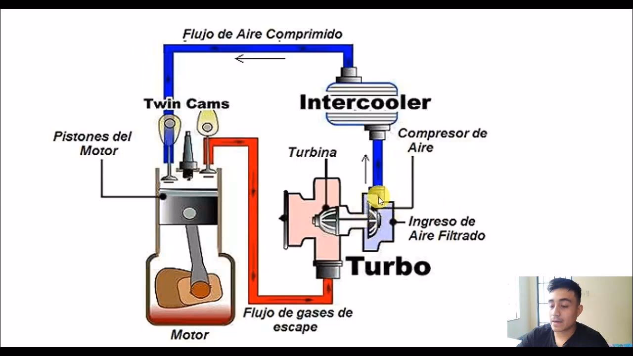 ¿Qué es la alimentación del vehículo?