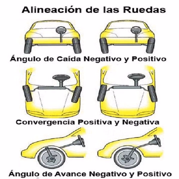 ¿Cuánto vale alinear una dirección de un coche?