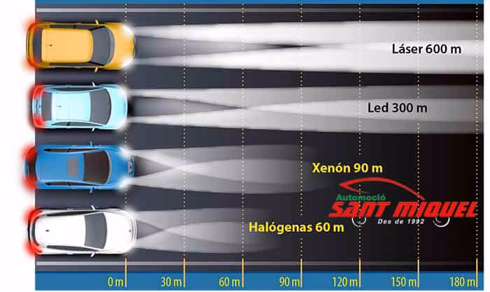 ¿Cuál es la alineación correcta de los faros?