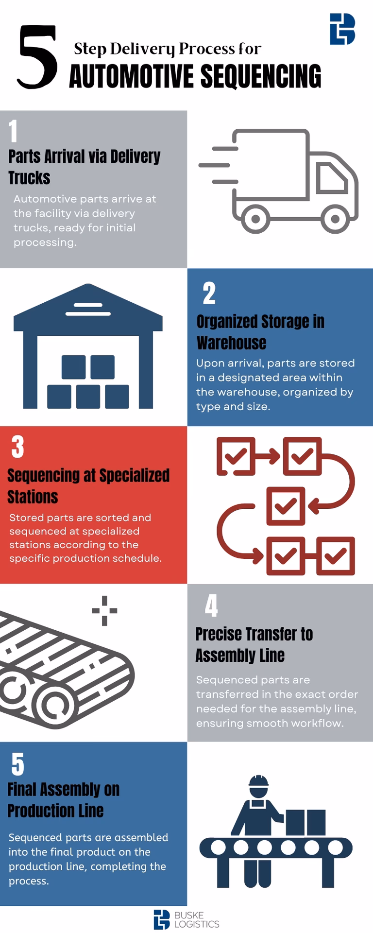 ¿Qué es el servicio de entrega en secuencia?