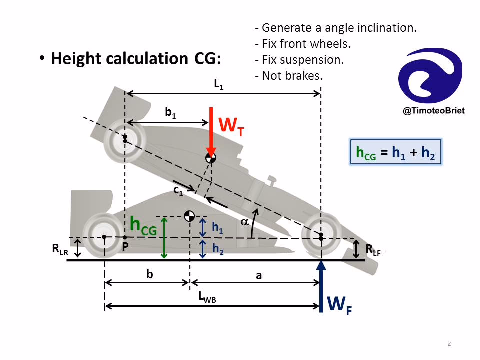 ¿Cuál es el centro de gravedad de un coche?