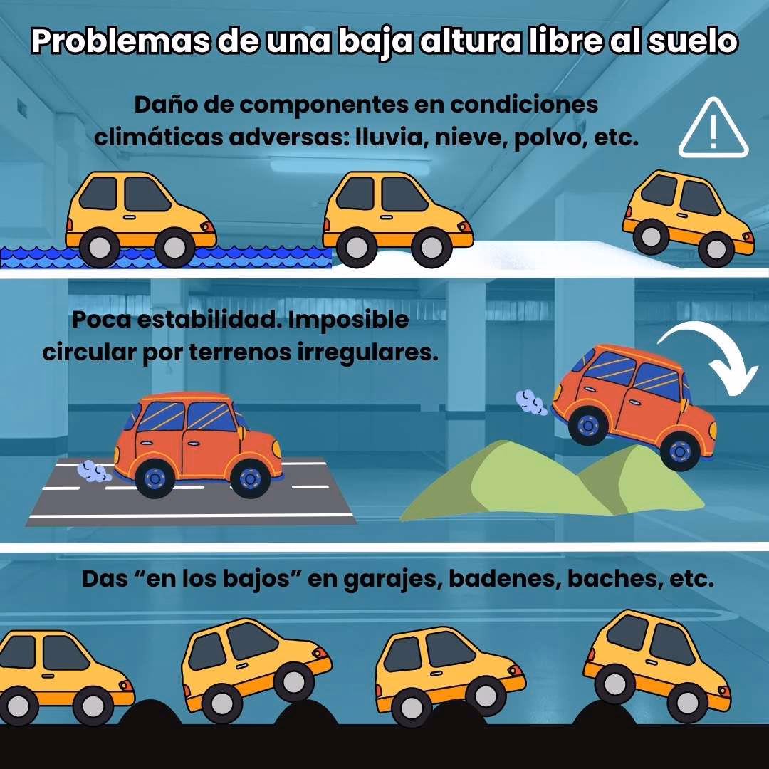 ¿Cuál es la altura del suelo de un automóvil?