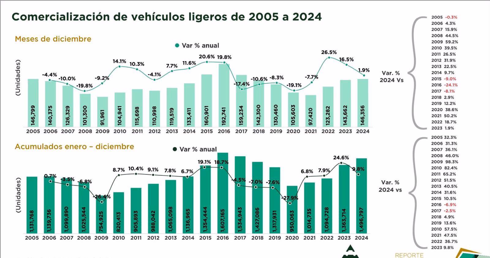 ¿Qué significa AMDA?