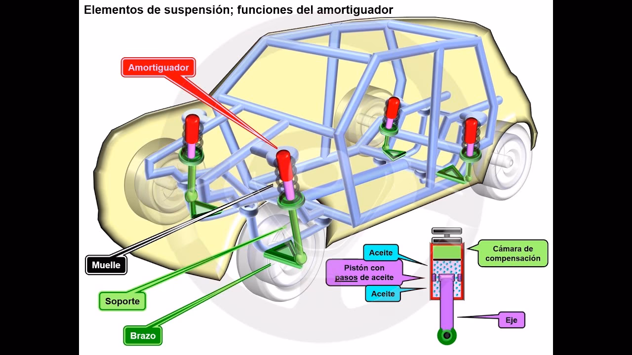 ¿Cómo está compuesto un amortiguador de auto?