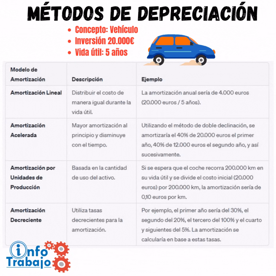 ¿Cuánto se deprecia un auto por km?