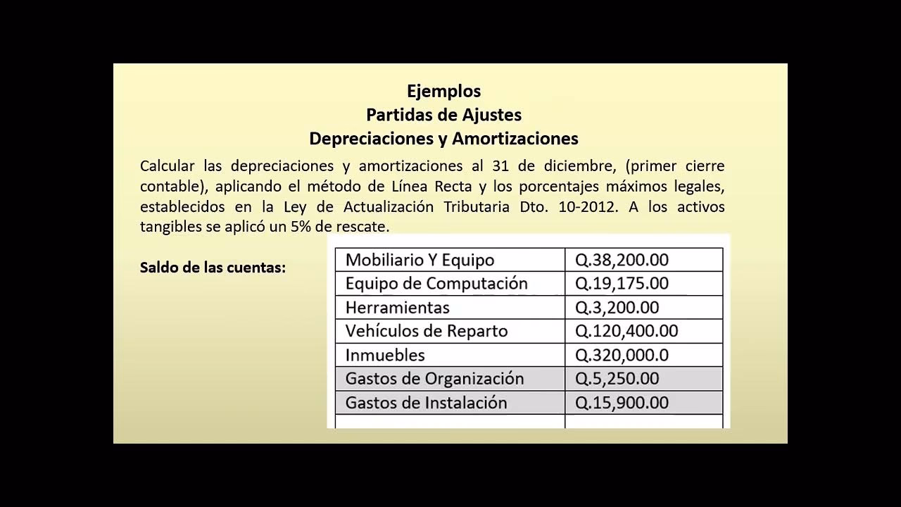 ¿Qué es la amortización no deducible?