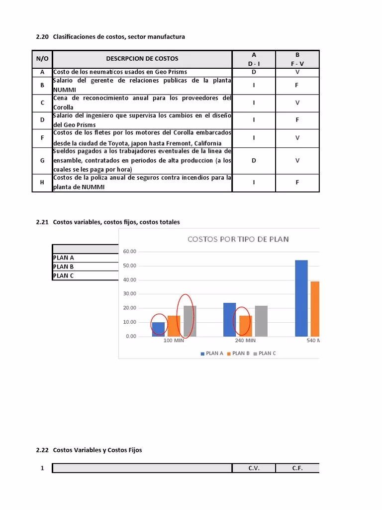 ¿Cómo hacer un análisis de costos de producción?