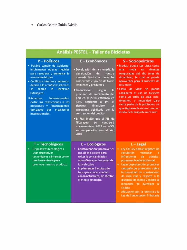 ¿Cómo llenar un análisis PESTEL?