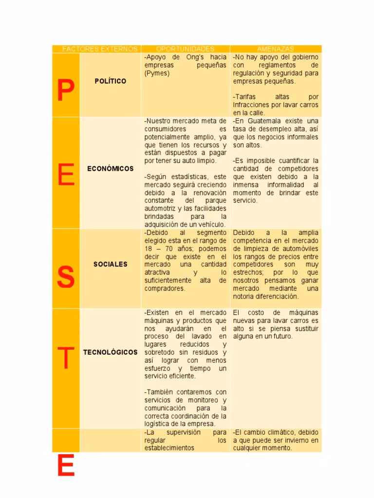 ¿Cuáles son los factores ambientales más críticos que impactan al sector automotriz?
