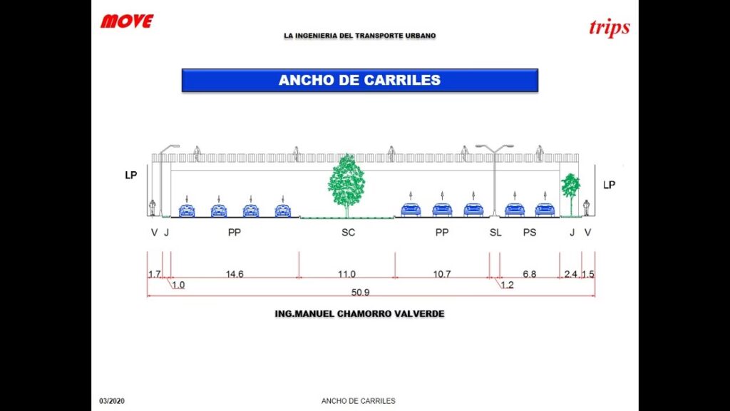 ancho-ideal-del-carril-vehicular-superauto