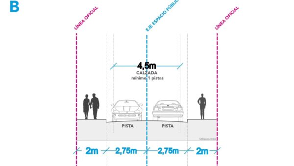 ancho-ideal-del-carril-vehicular-superauto