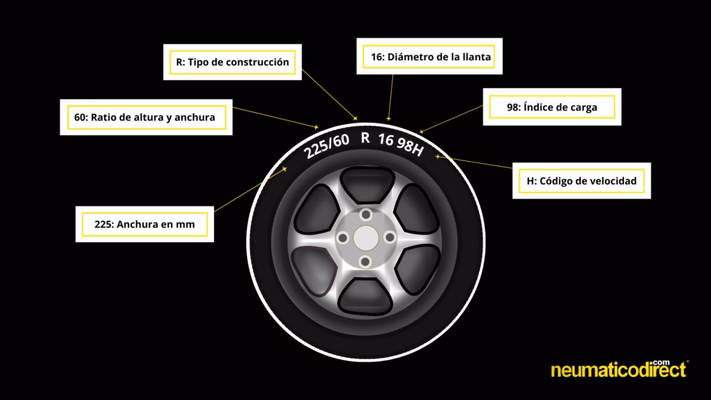 ¿Qué llanta es más ancha, la 205 o la 215?