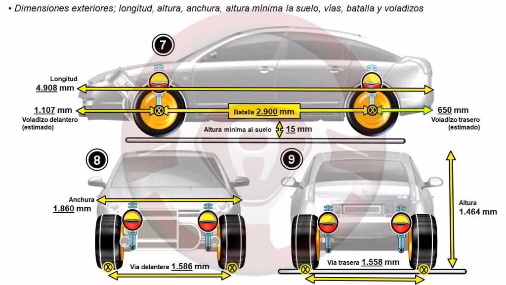 ¿Cuál es el ancho de vía estándar?