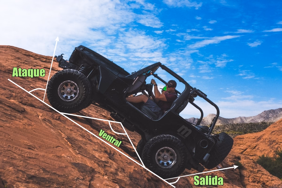 ¿Cuál es el mejor ángulo para un coche?