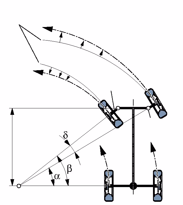 ¿Qué pasa si falla el sensor de ángulo de giro?