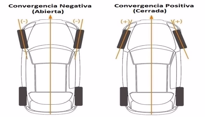 ¿Cuánto ángulo de giro tiene un volante?