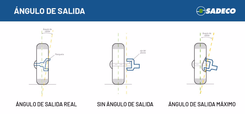 ¿Qué le pasa a un vehículo cuando está mal de camber?