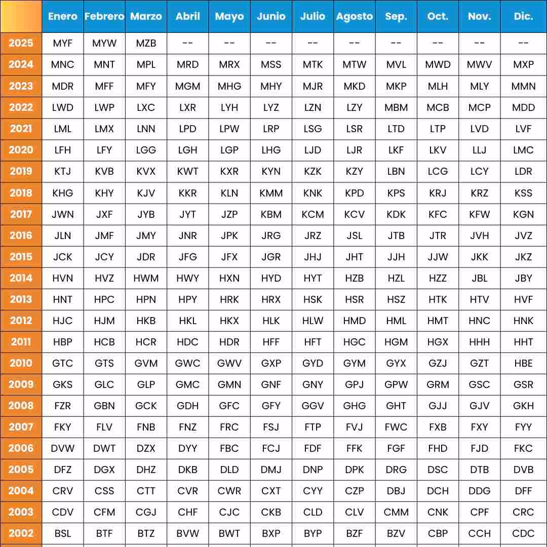 ¿Dónde puedo ver la fecha de matrícula de un vehículo?