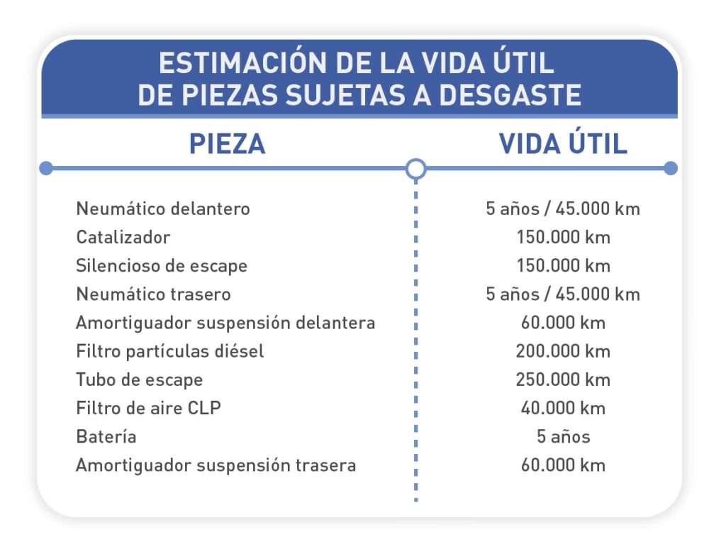 Vida Útil de Tu Auto: ¿Cuántos Años Dura? | SuperAuto