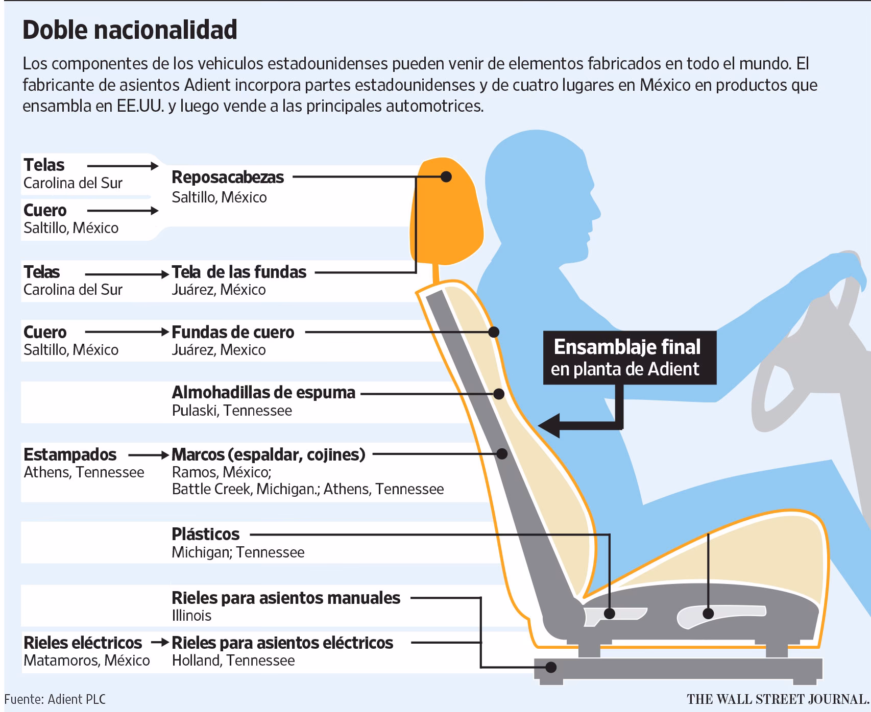 ¿Cuándo empezó el sistema de asientos?