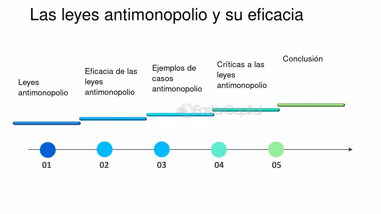 ¿Cuáles son las leyes antimonopolio?